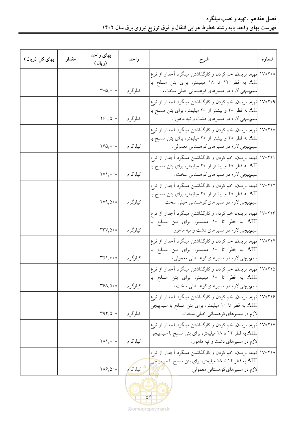 صفحه 59 از 103