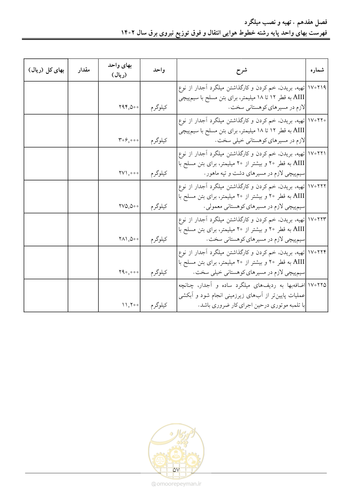 صفحه 60 از 103
