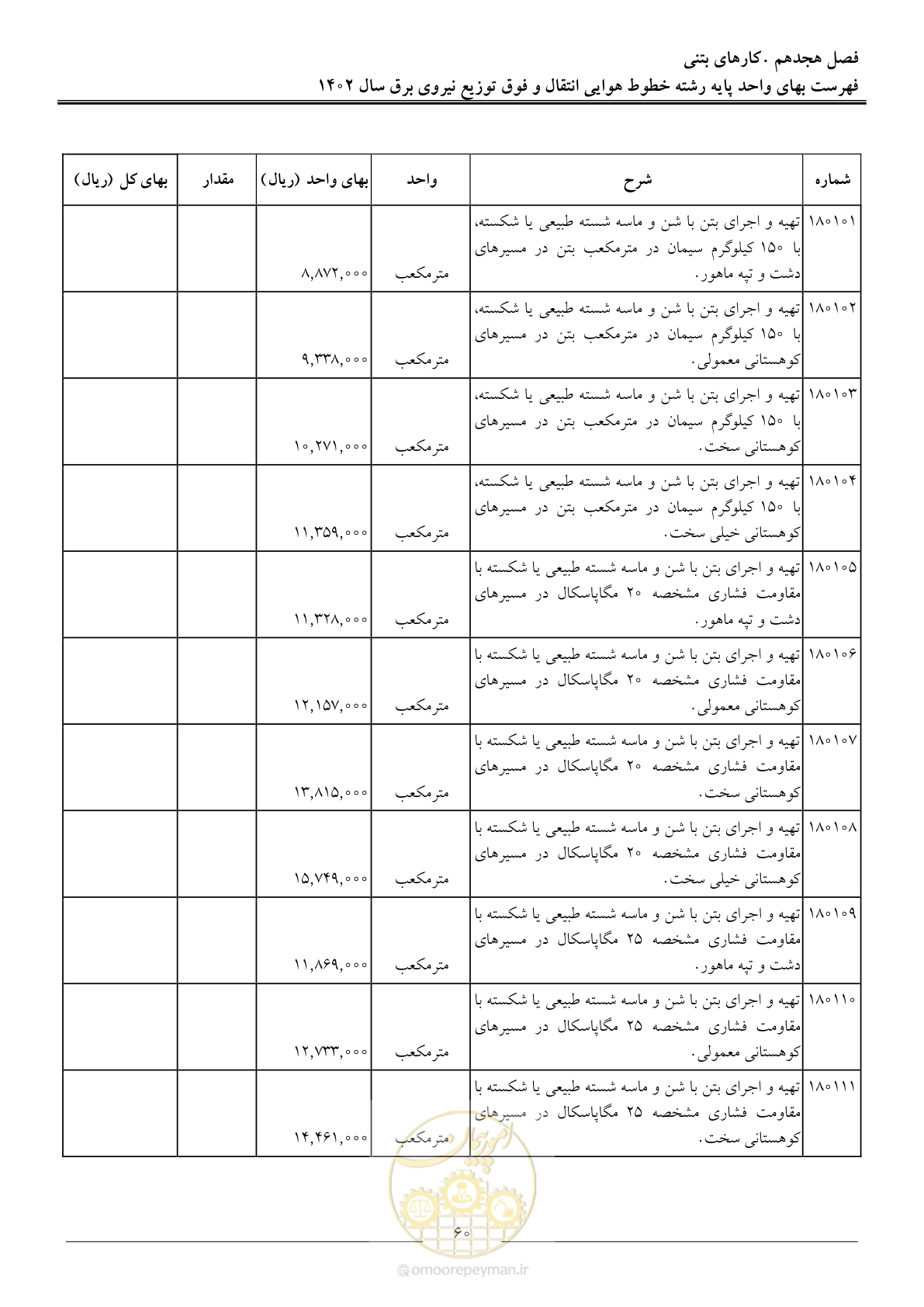 صفحه 63 از 103