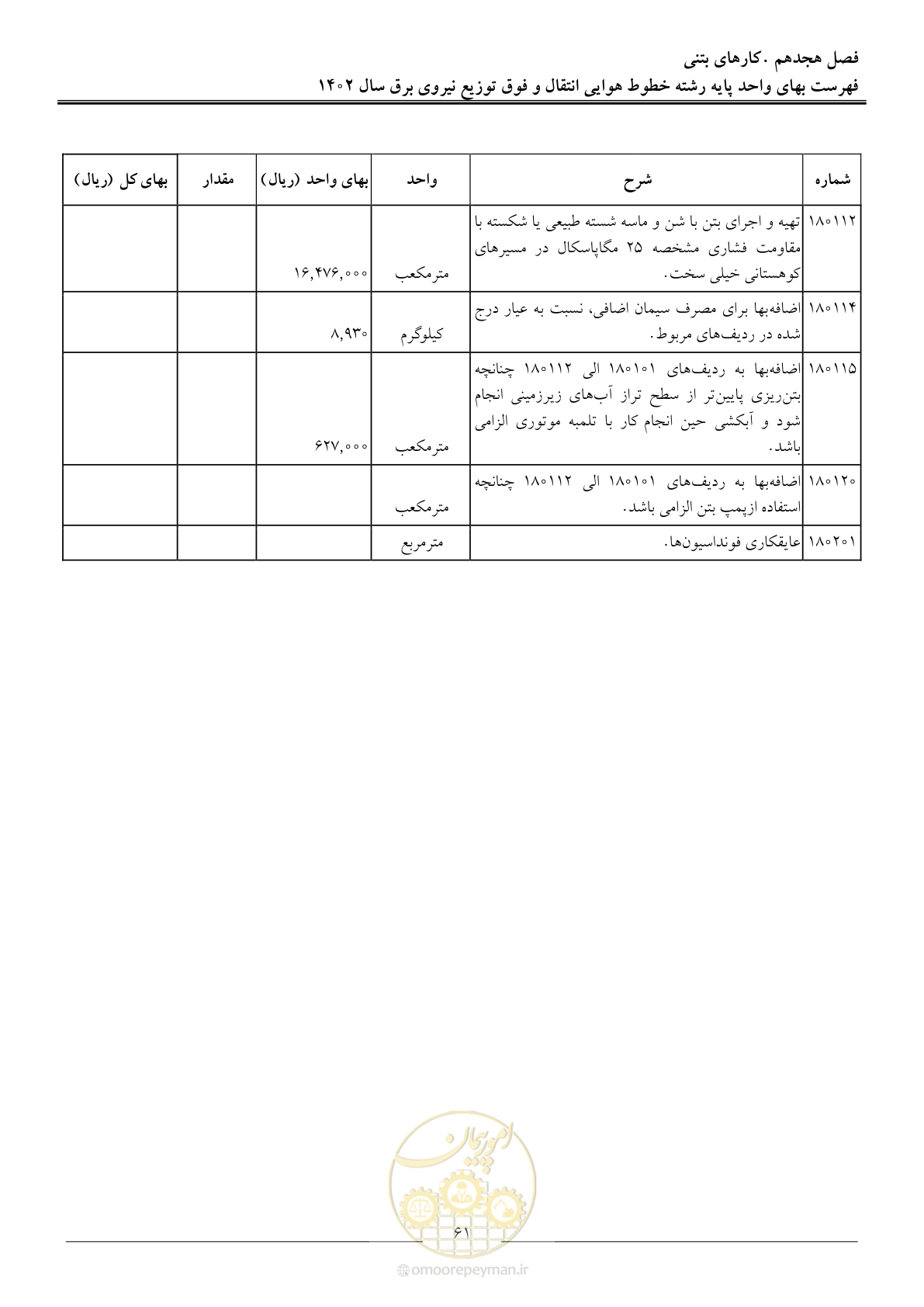 صفحه 64 از 103
