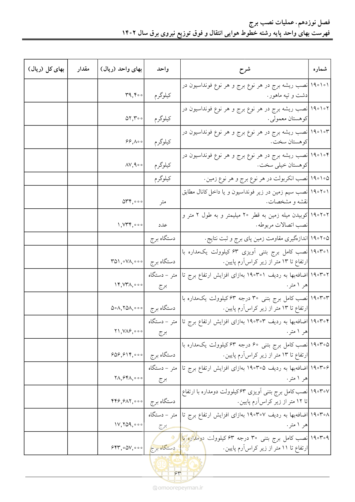 صفحه 66 از 103