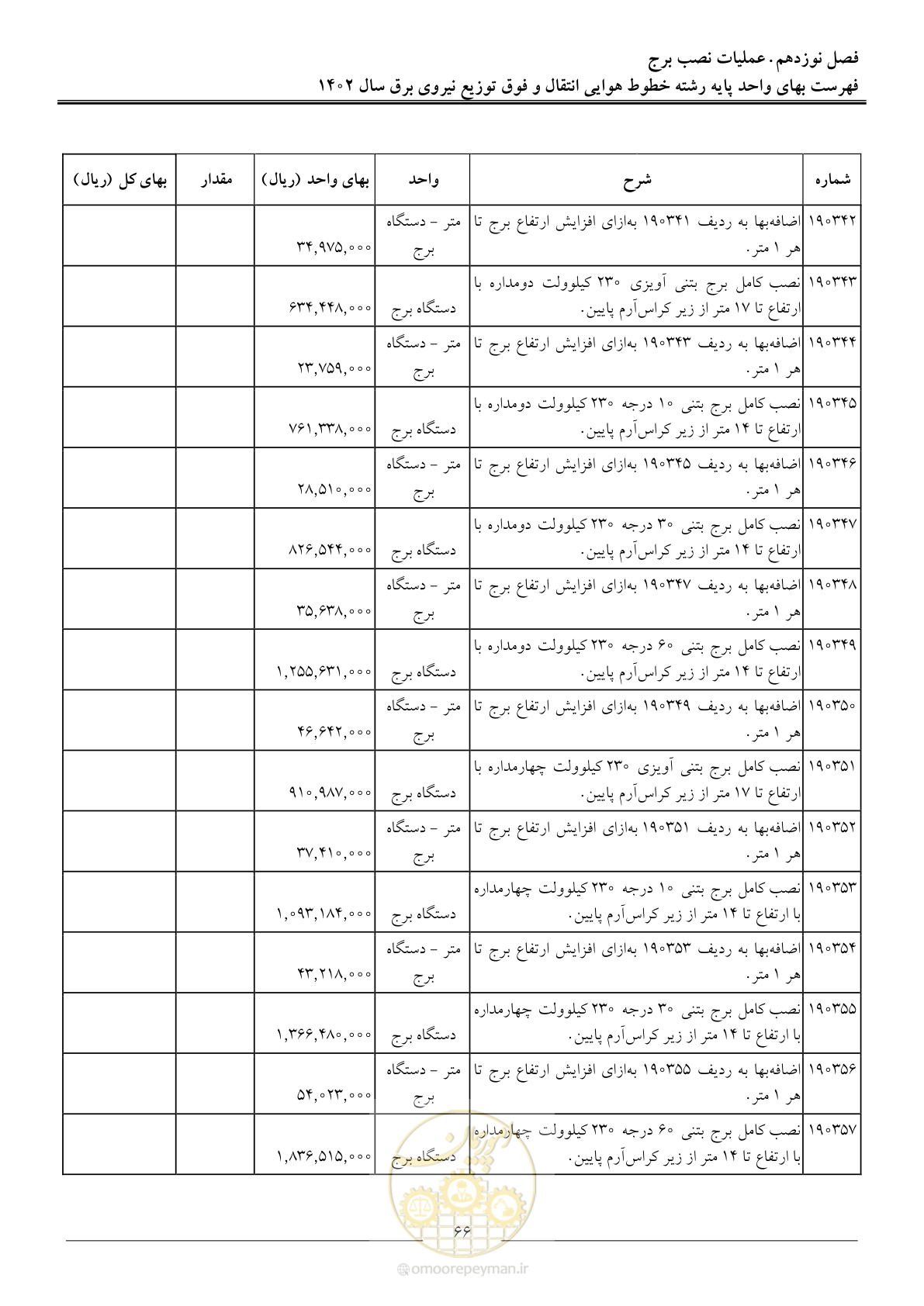 صفحه 69 از 103