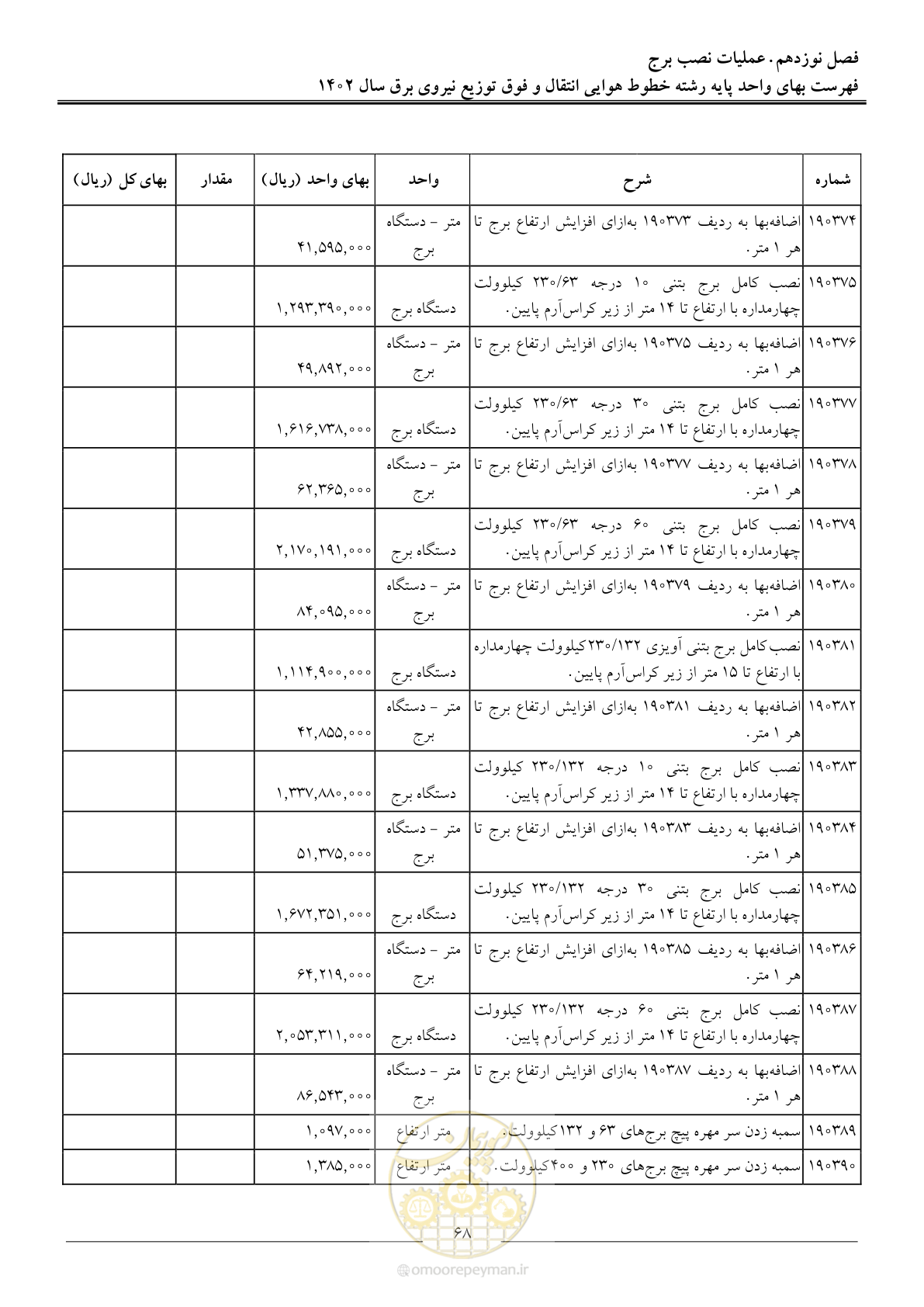 صفحه 71 از 103