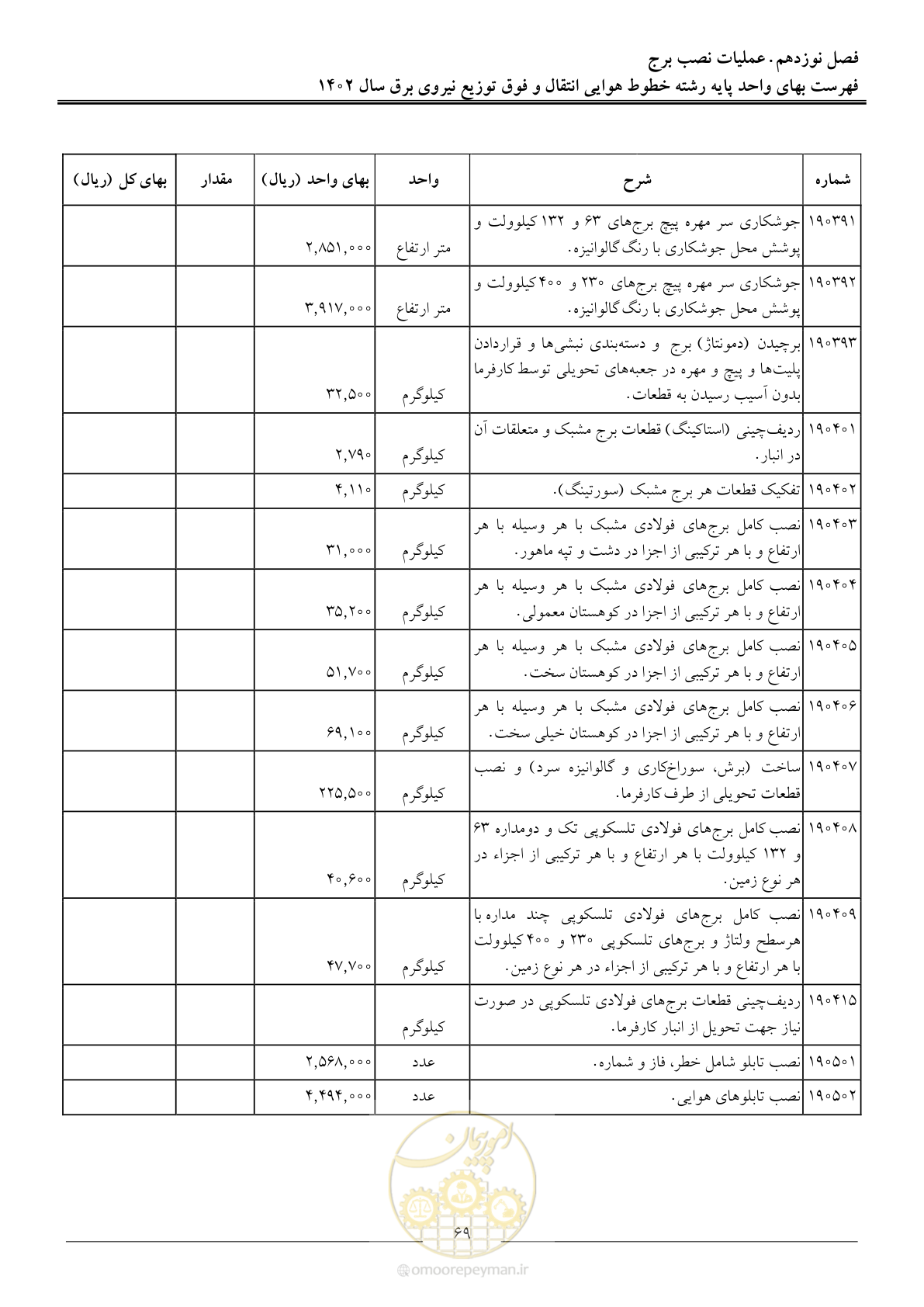 صفحه 72 از 103