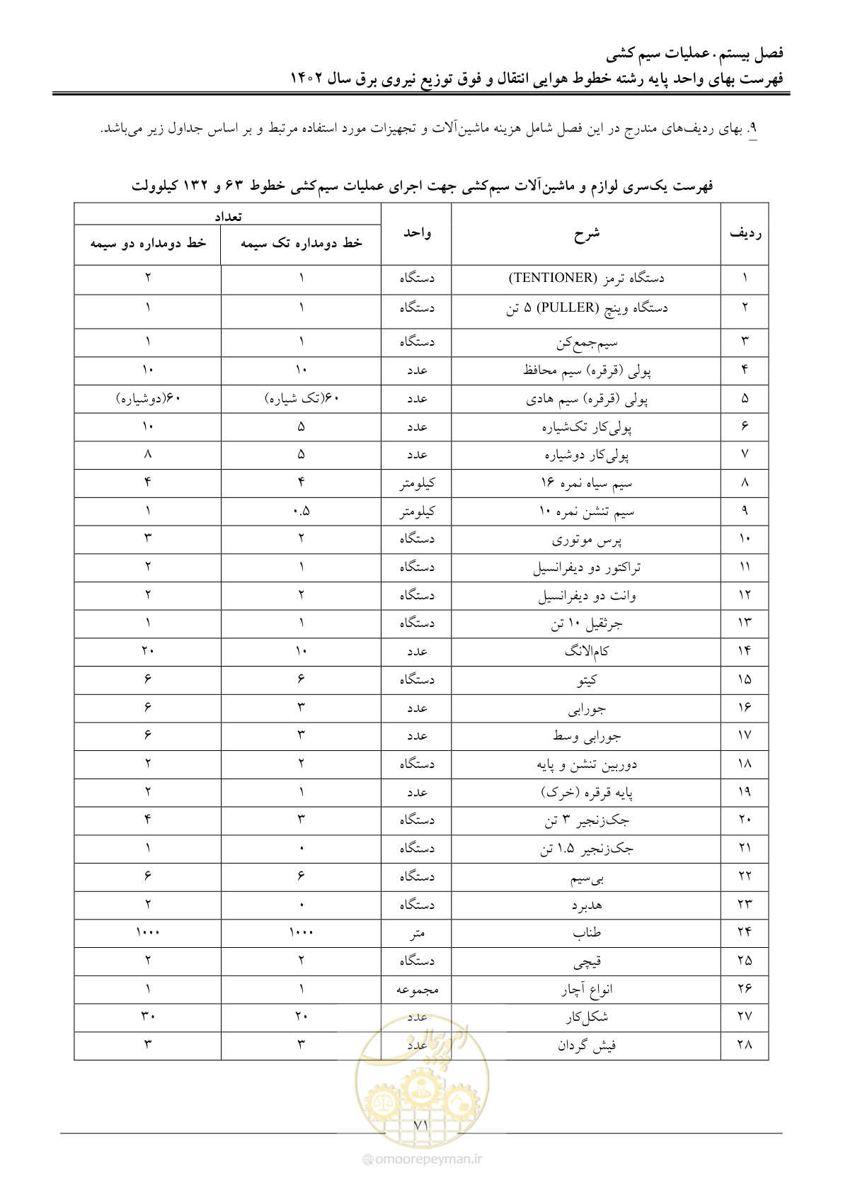 صفحه 74 از 103