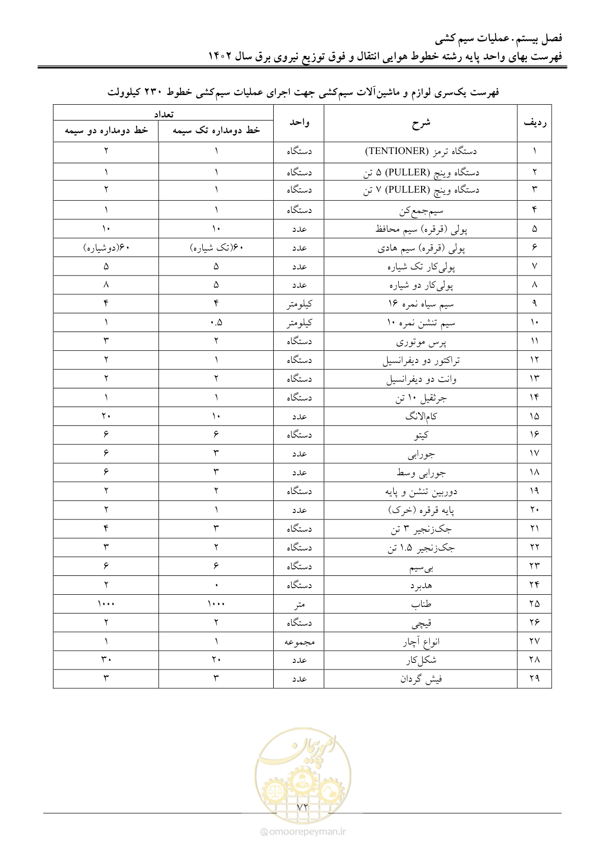 صفحه 75 از 103