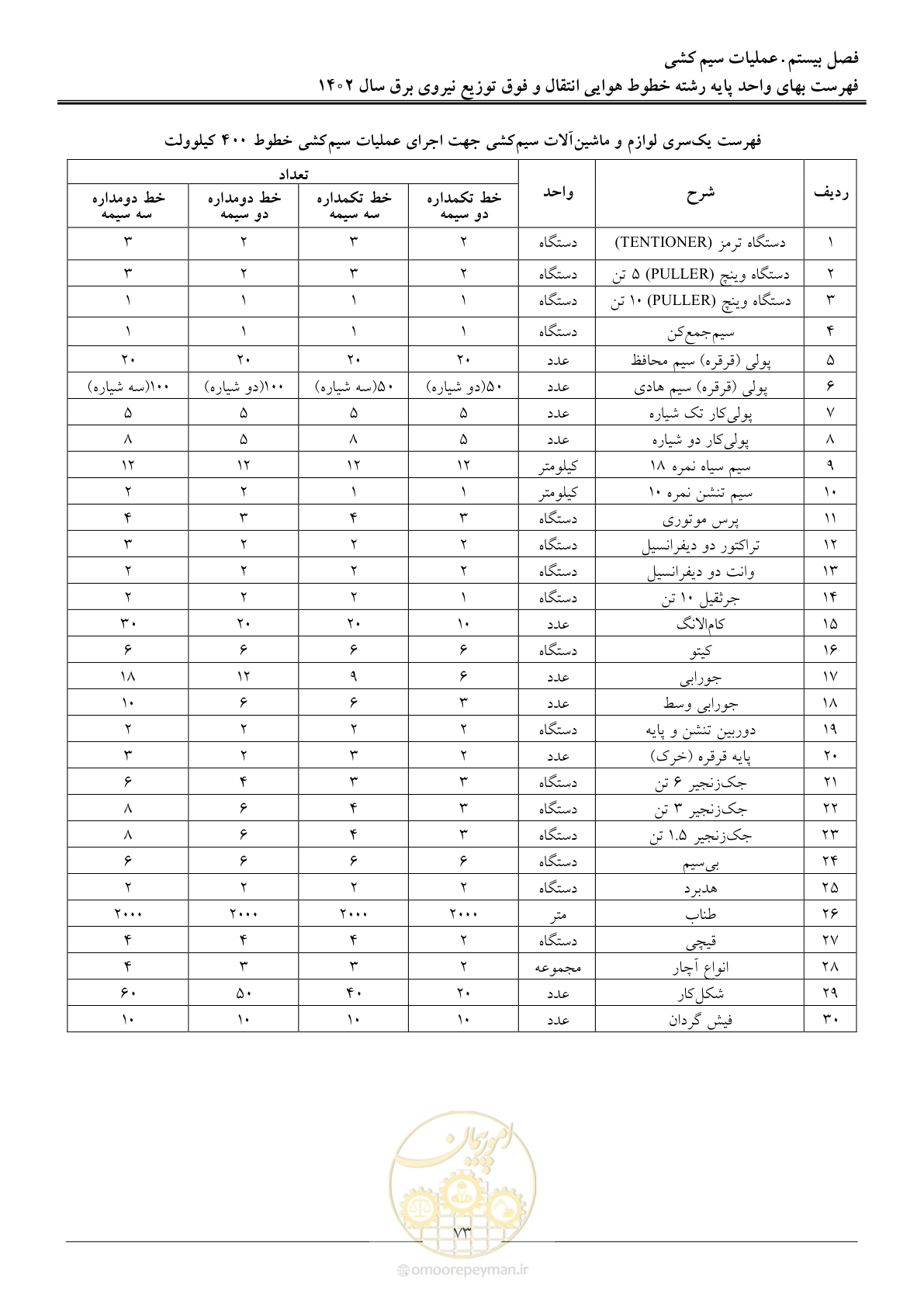 صفحه 76 از 103