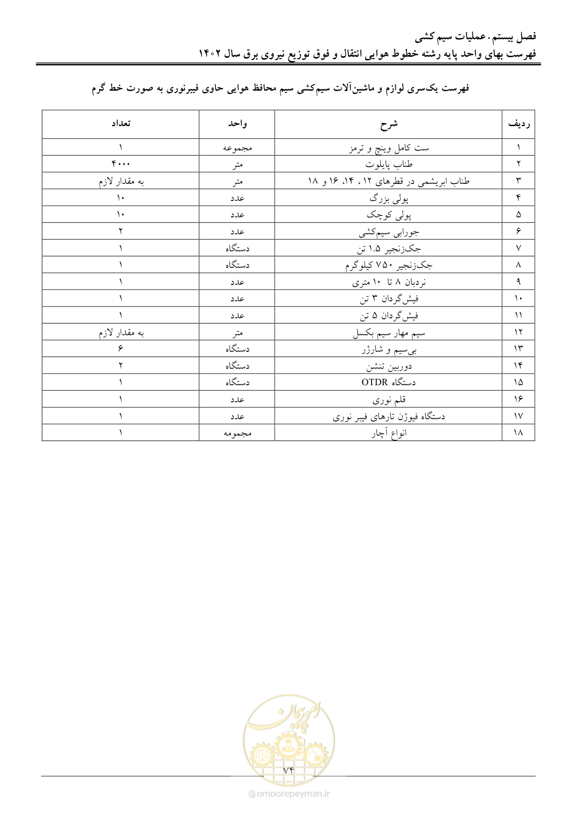 صفحه 77 از 103