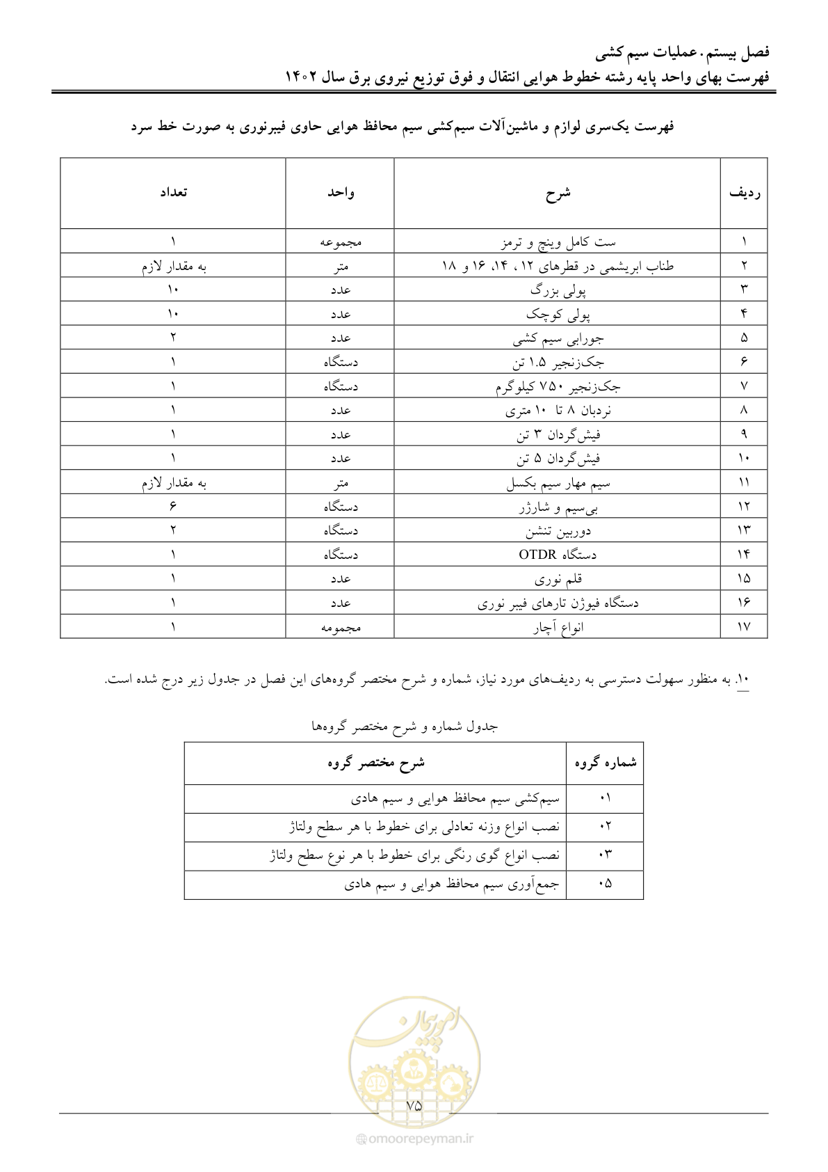 صفحه 78 از 103