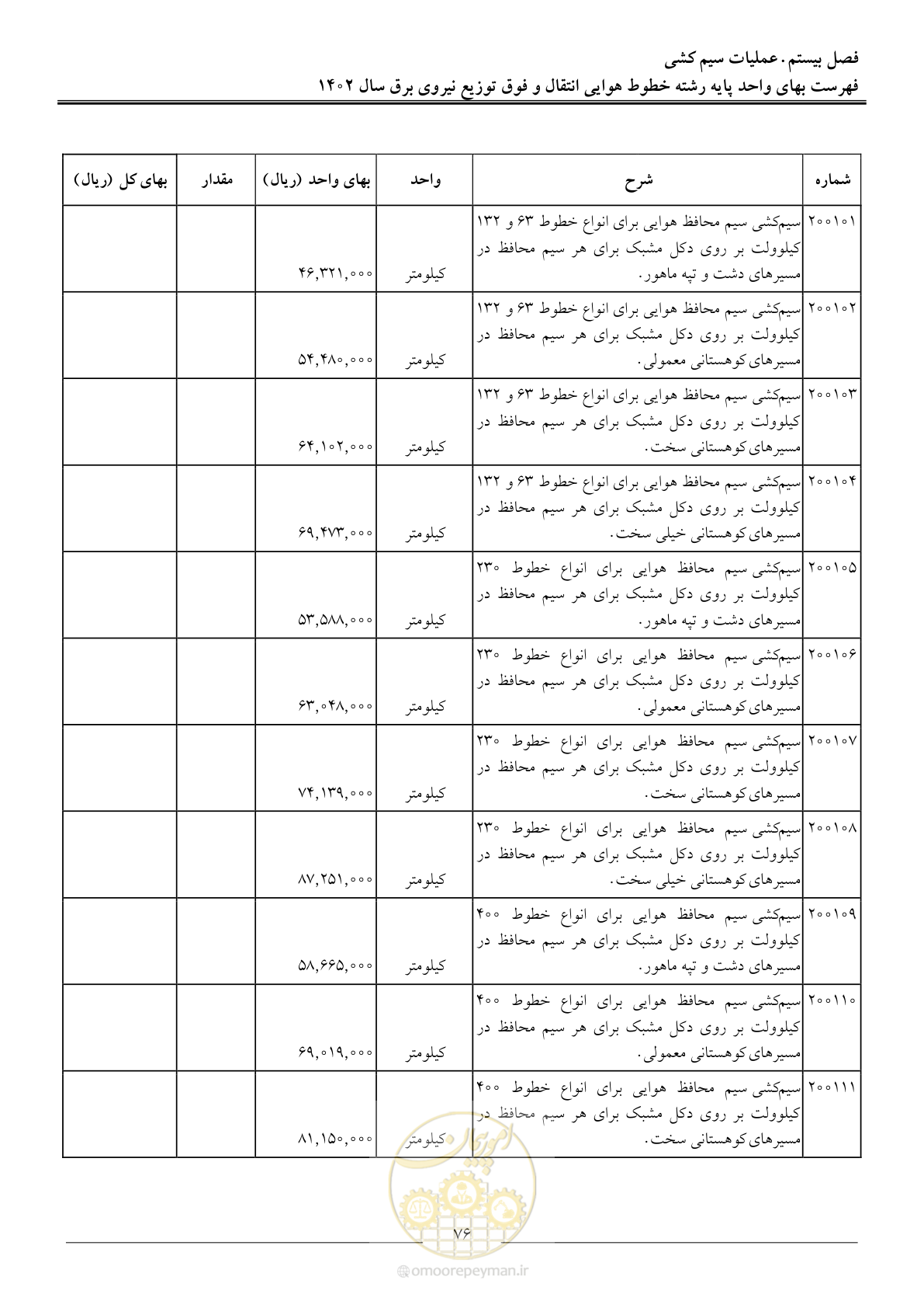 صفحه 79 از 103