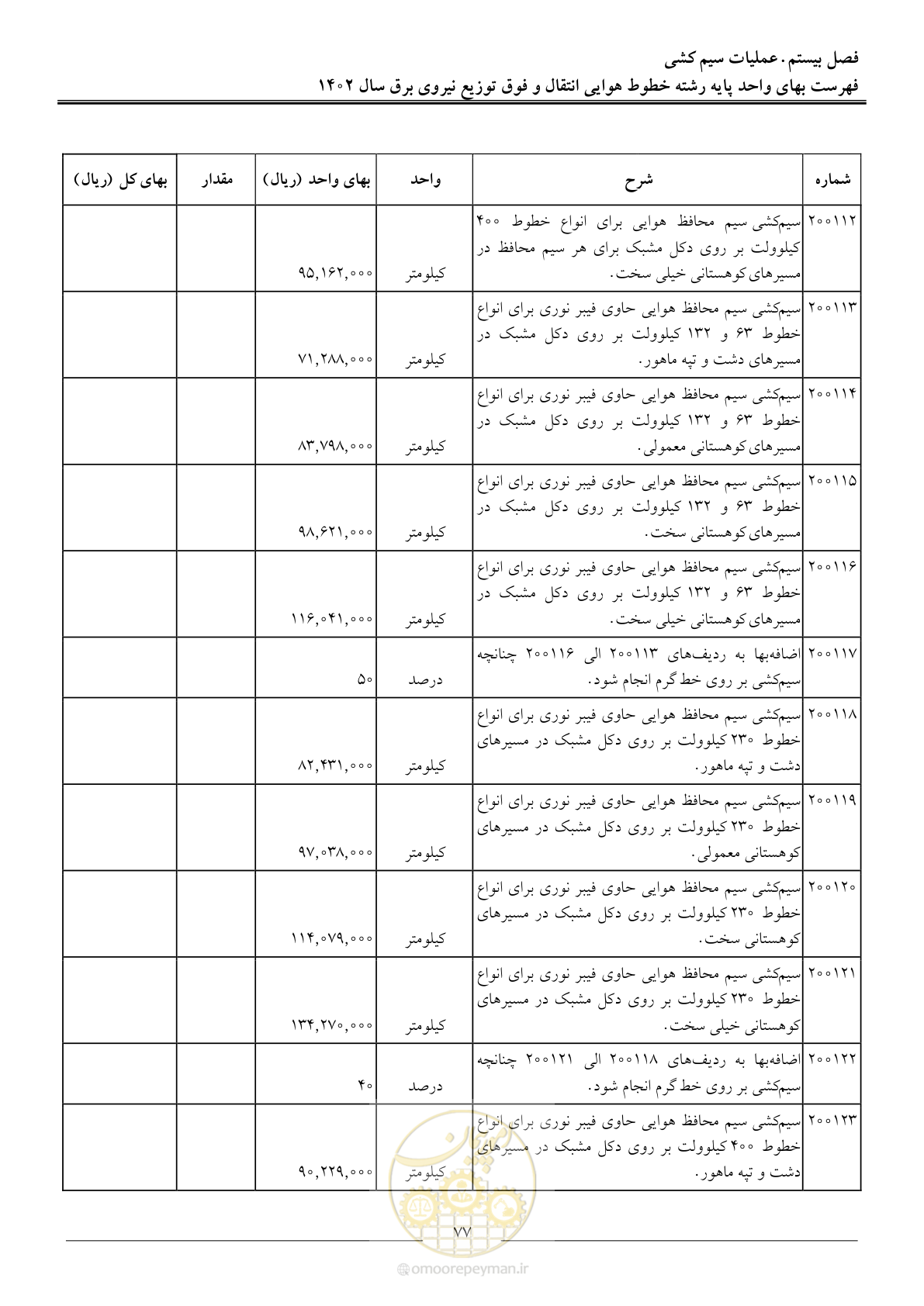صفحه 80 از 103