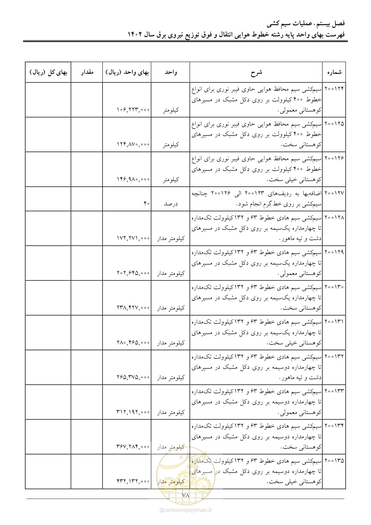 صفحه 81 از 103