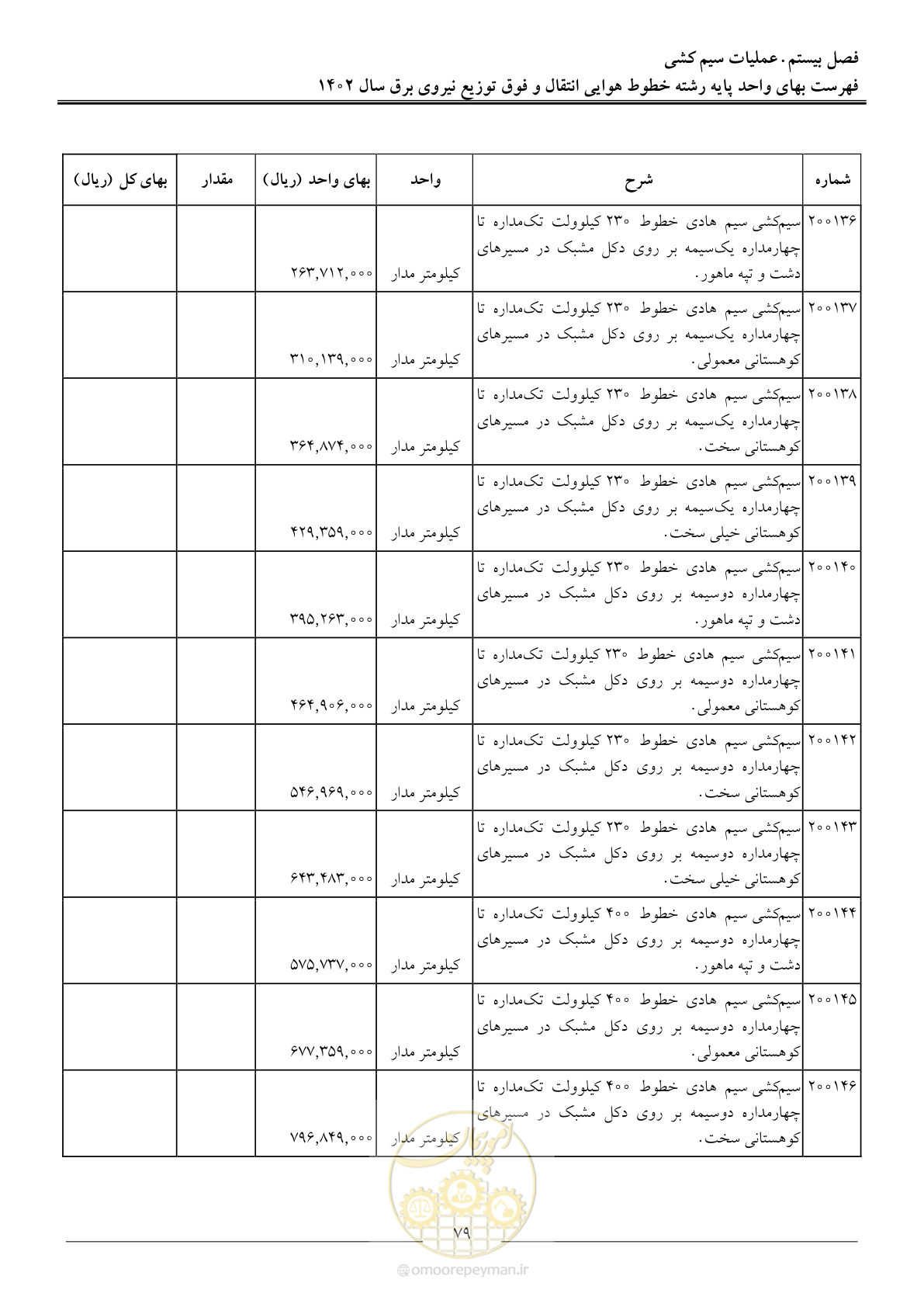 صفحه 82 از 103