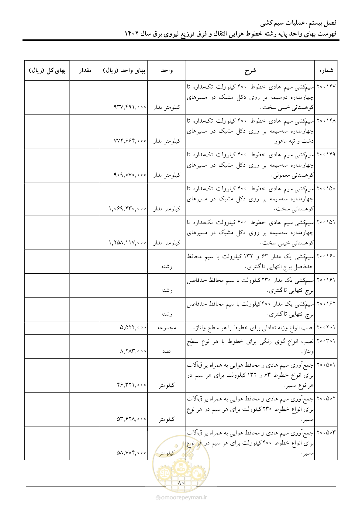 صفحه 83 از 103