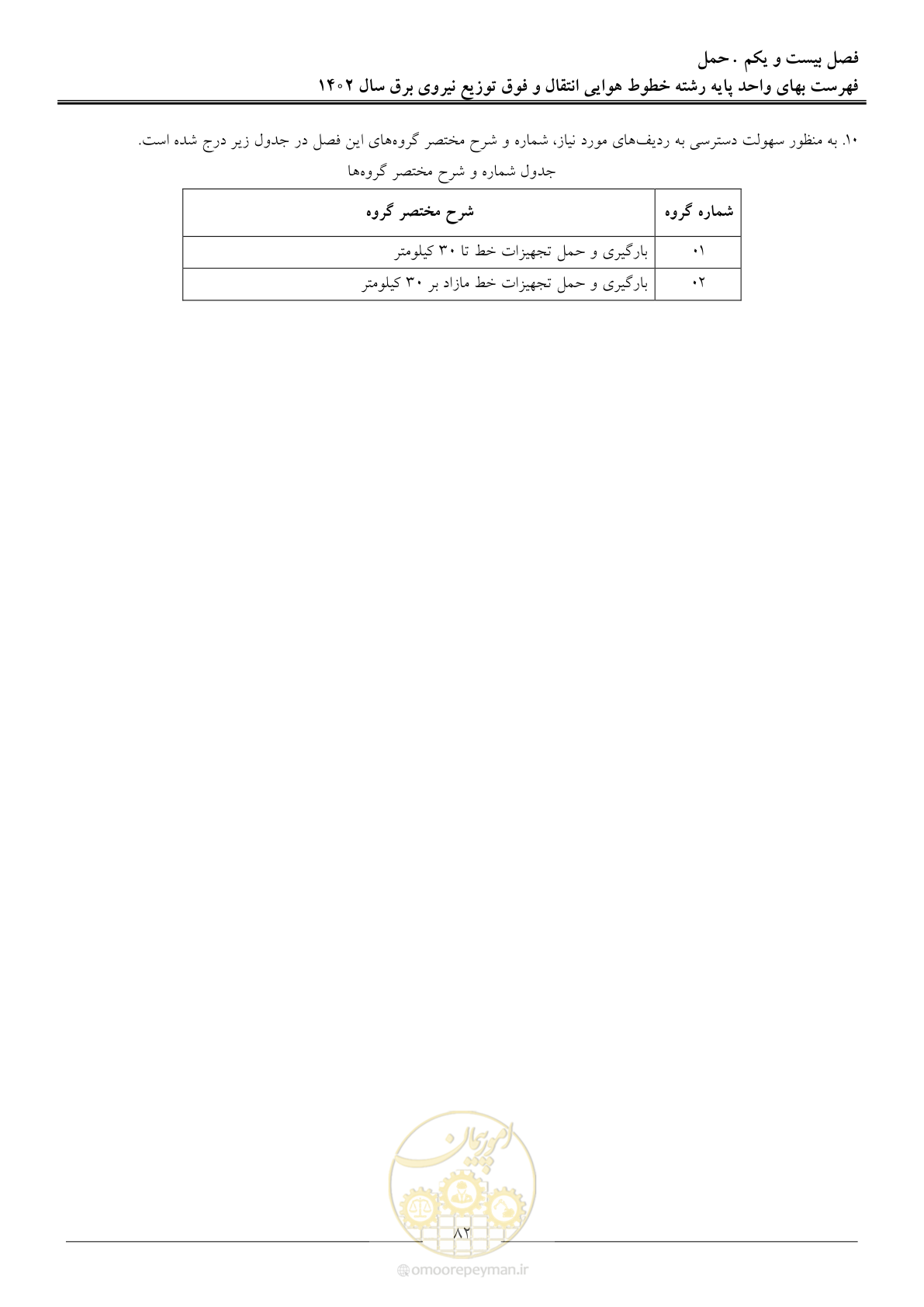 صفحه 85 از 103