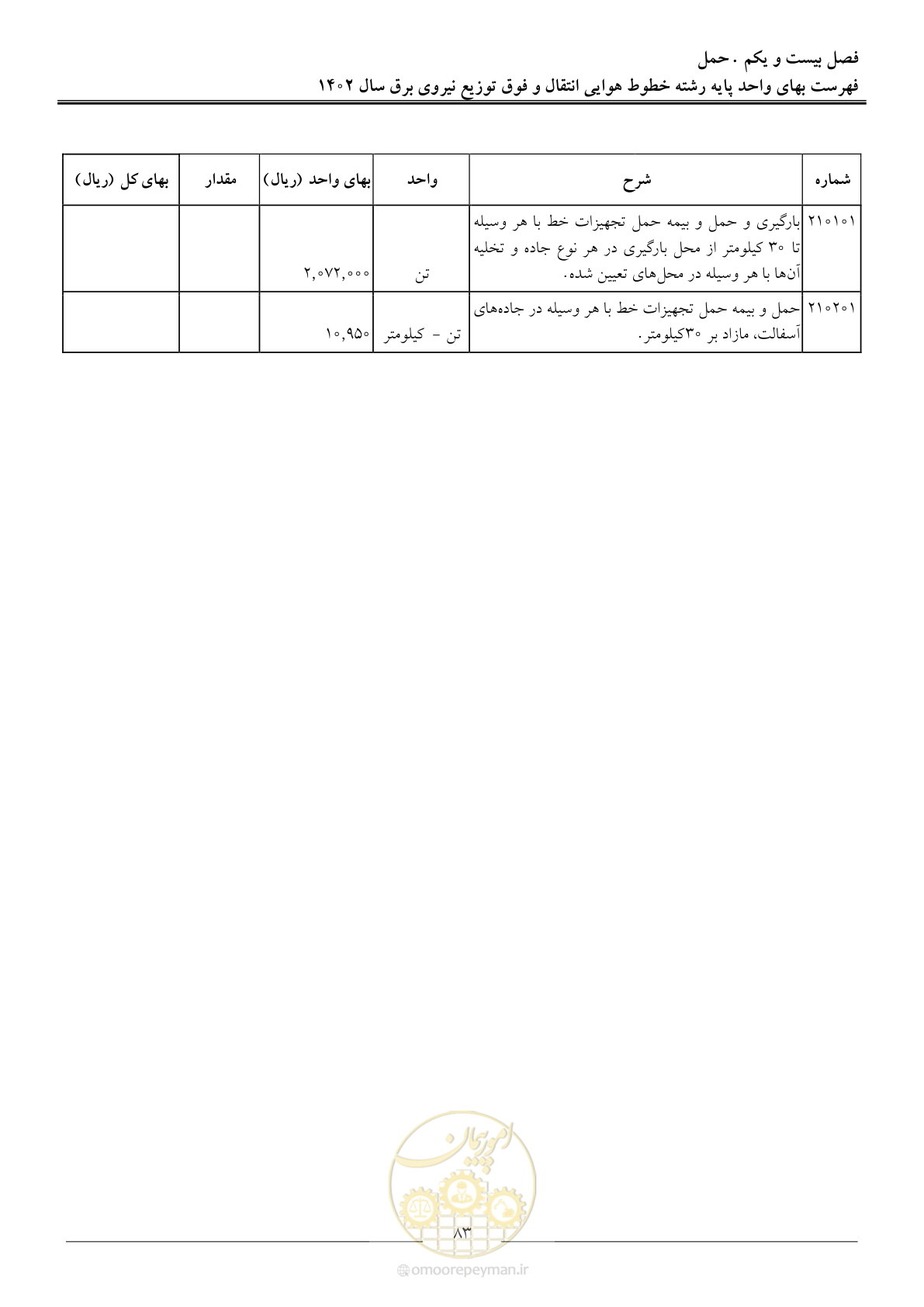 صفحه 86 از 103