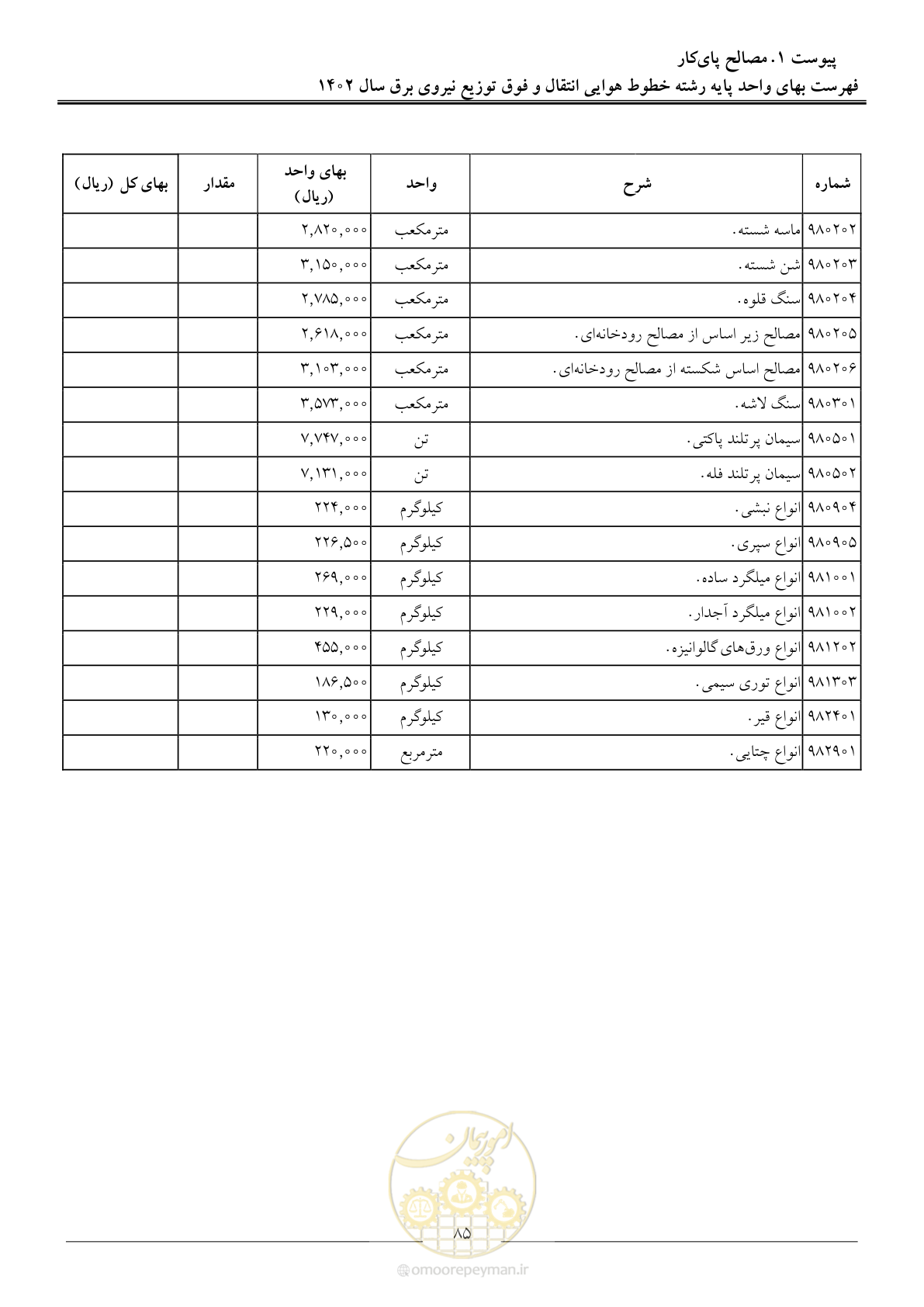 صفحه 88 از 103