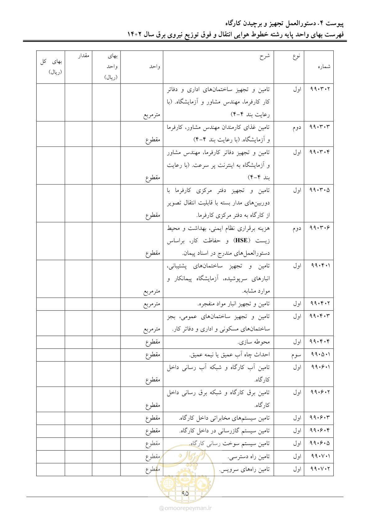 صفحه 98 از 103