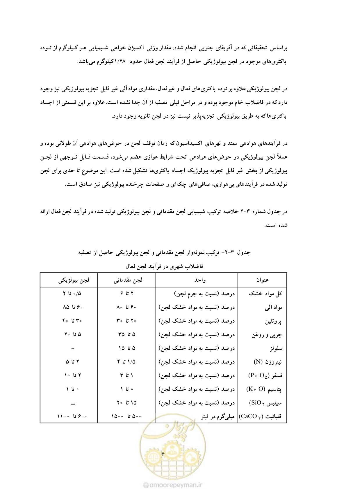 صفحه 12 از 30