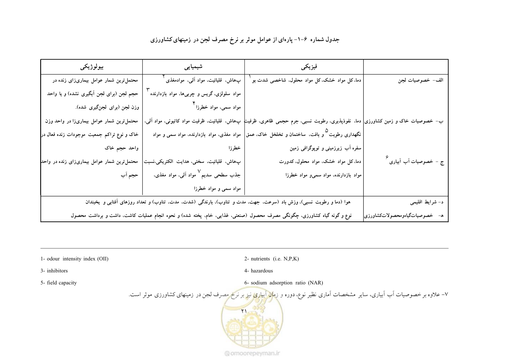 صفحه 27 از 30