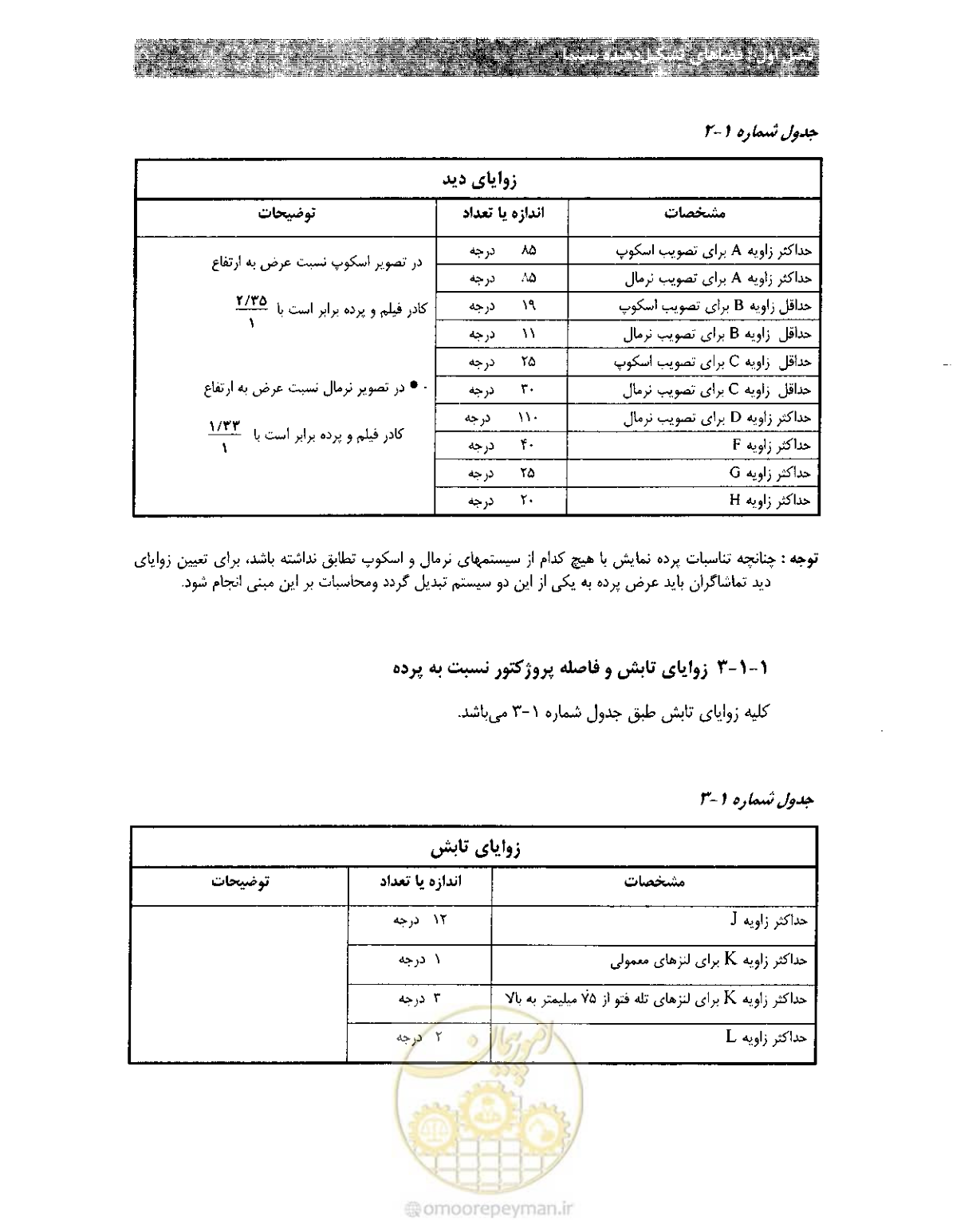صفحه 13 از 85