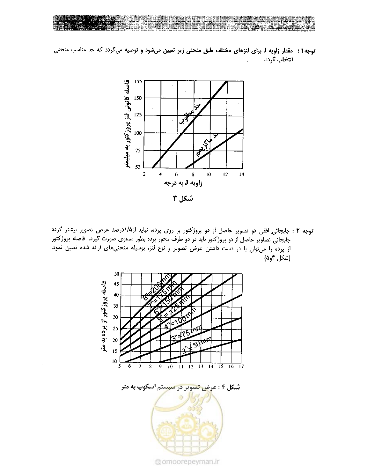 صفحه 14 از 85