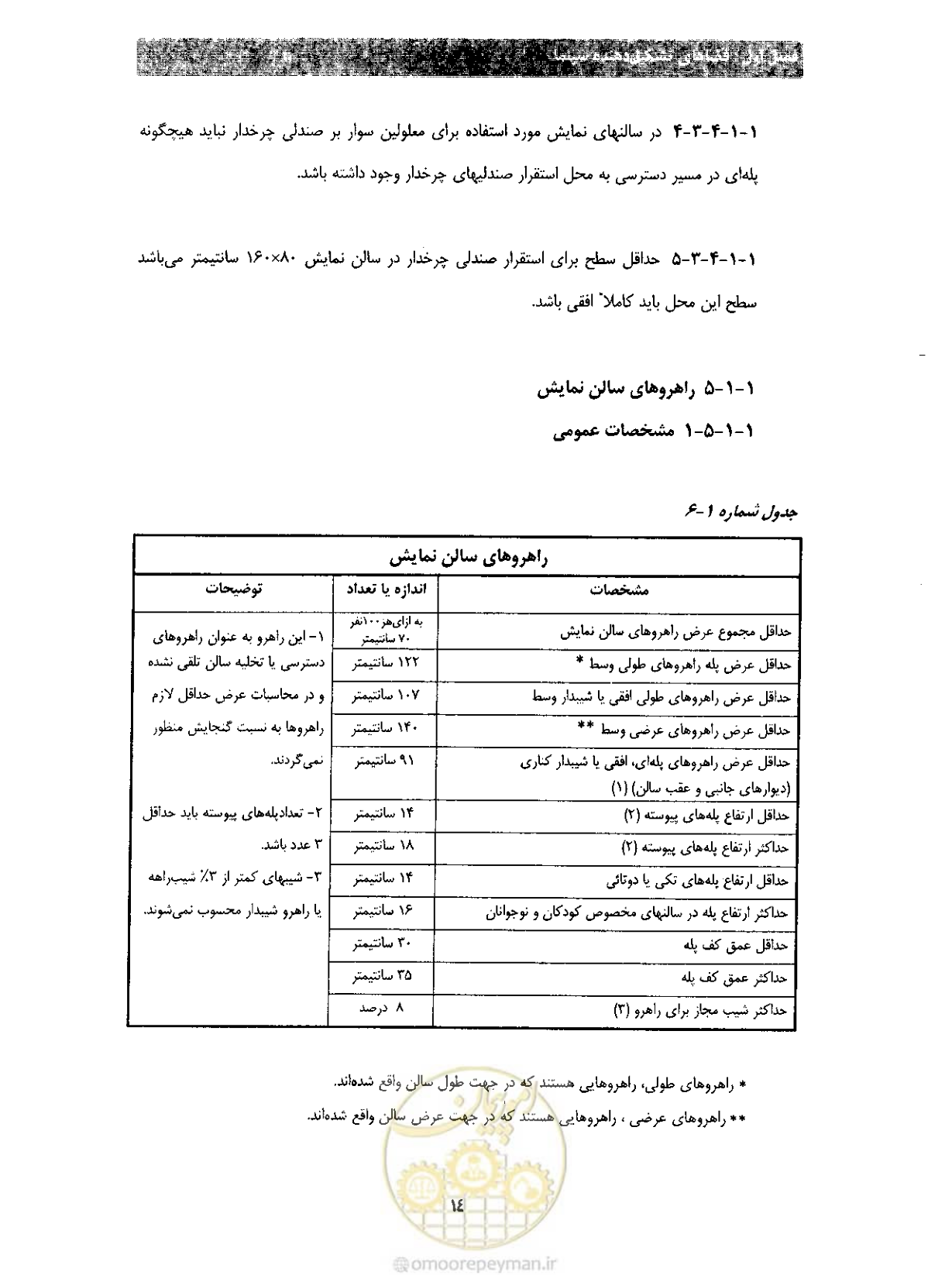 صفحه 21 از 85