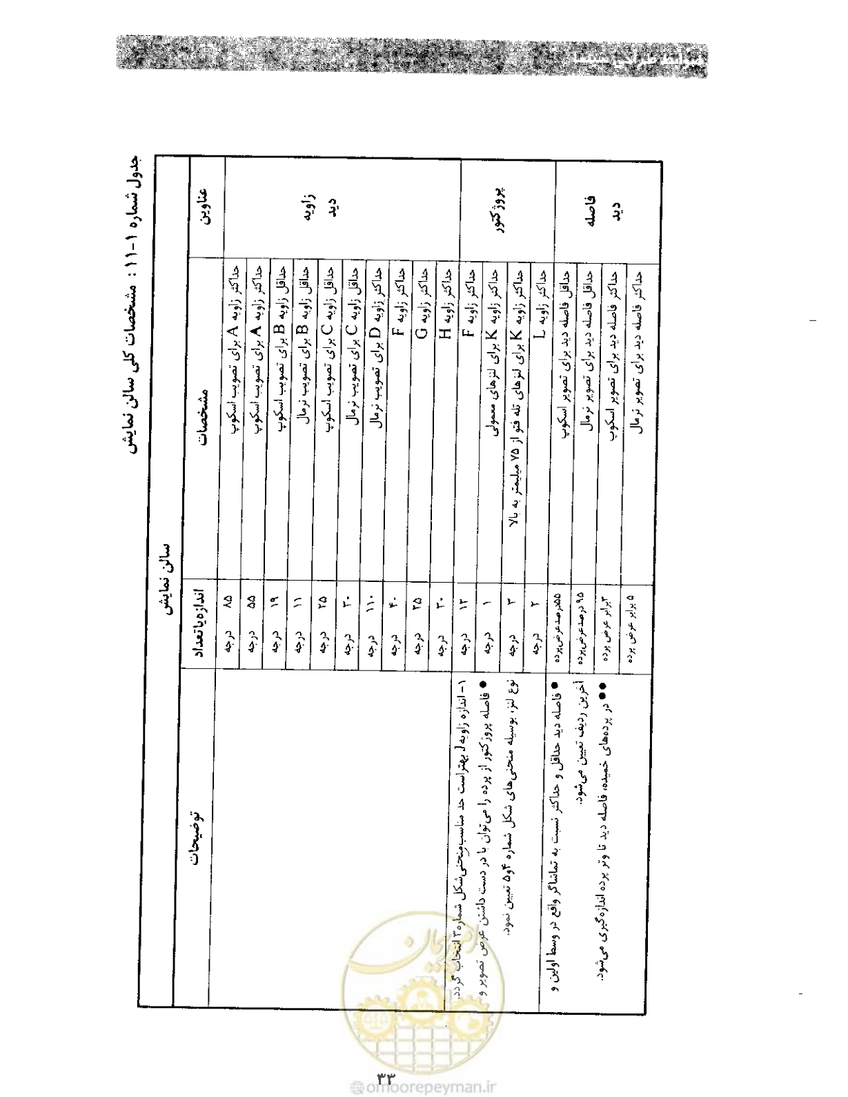 صفحه 40 از 85