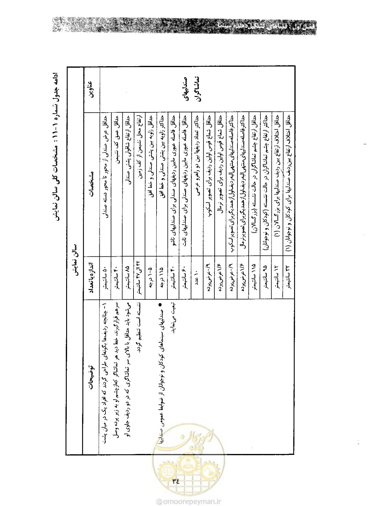 صفحه 41 از 85
