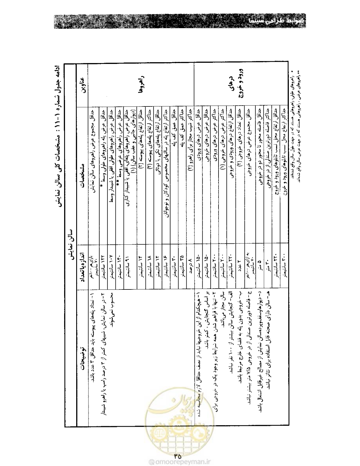صفحه 42 از 85