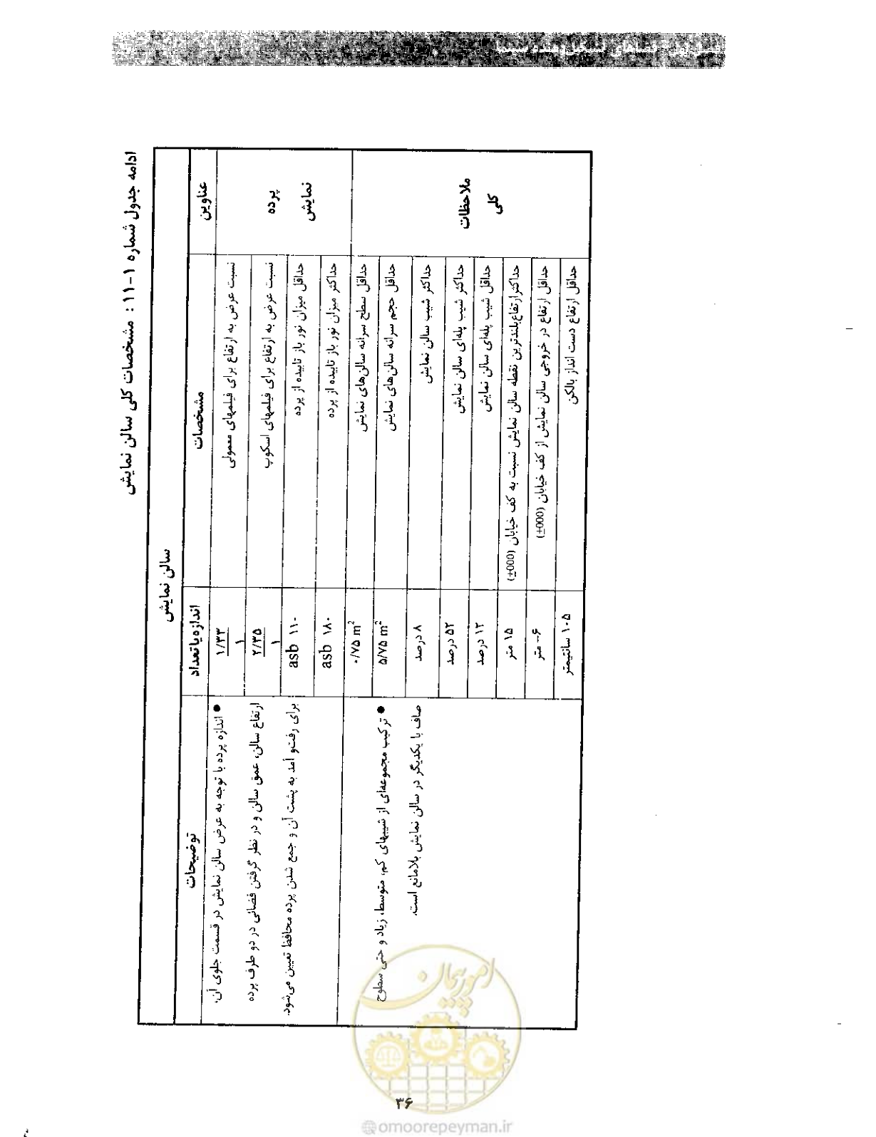 صفحه 43 از 85