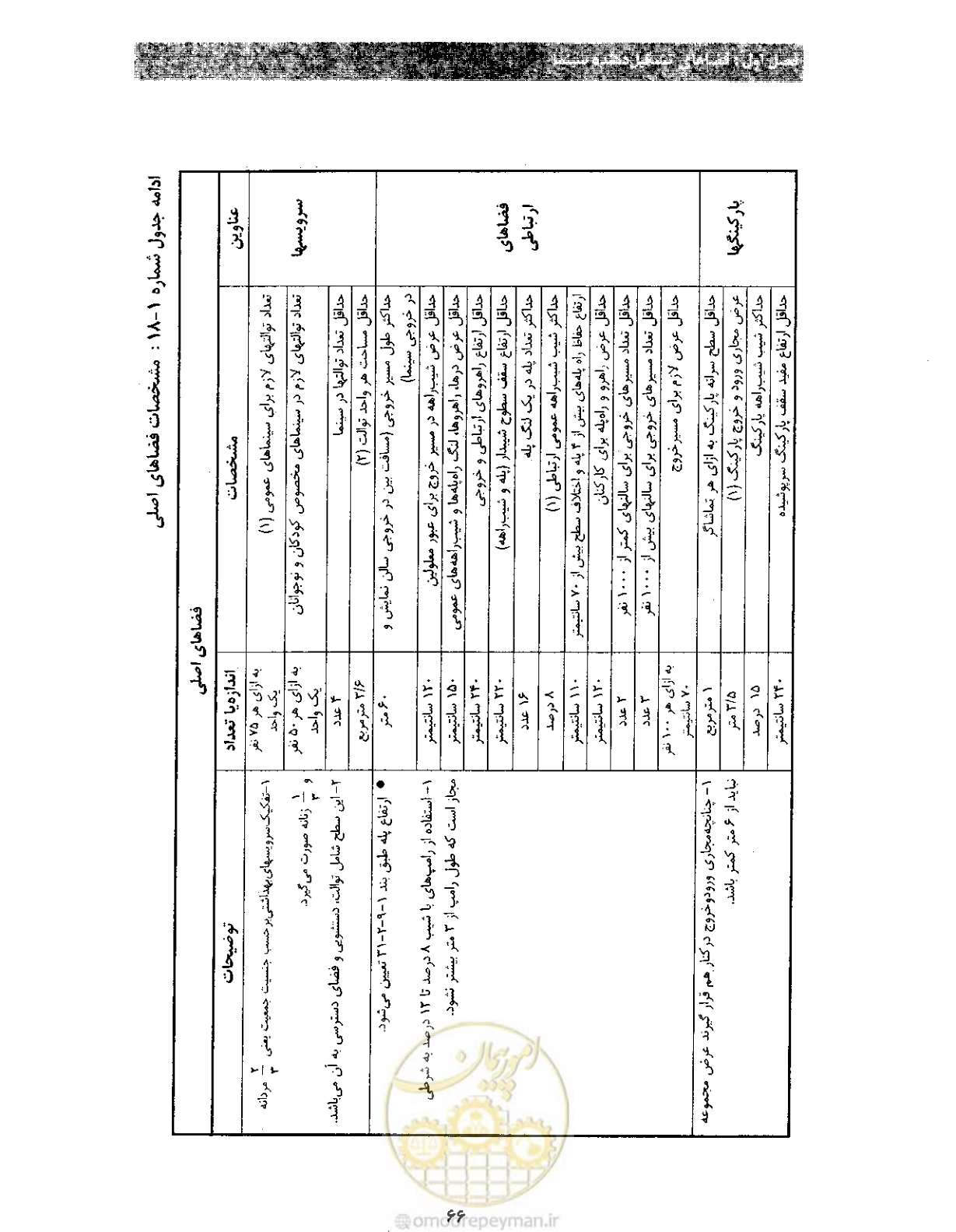 صفحه 73 از 85