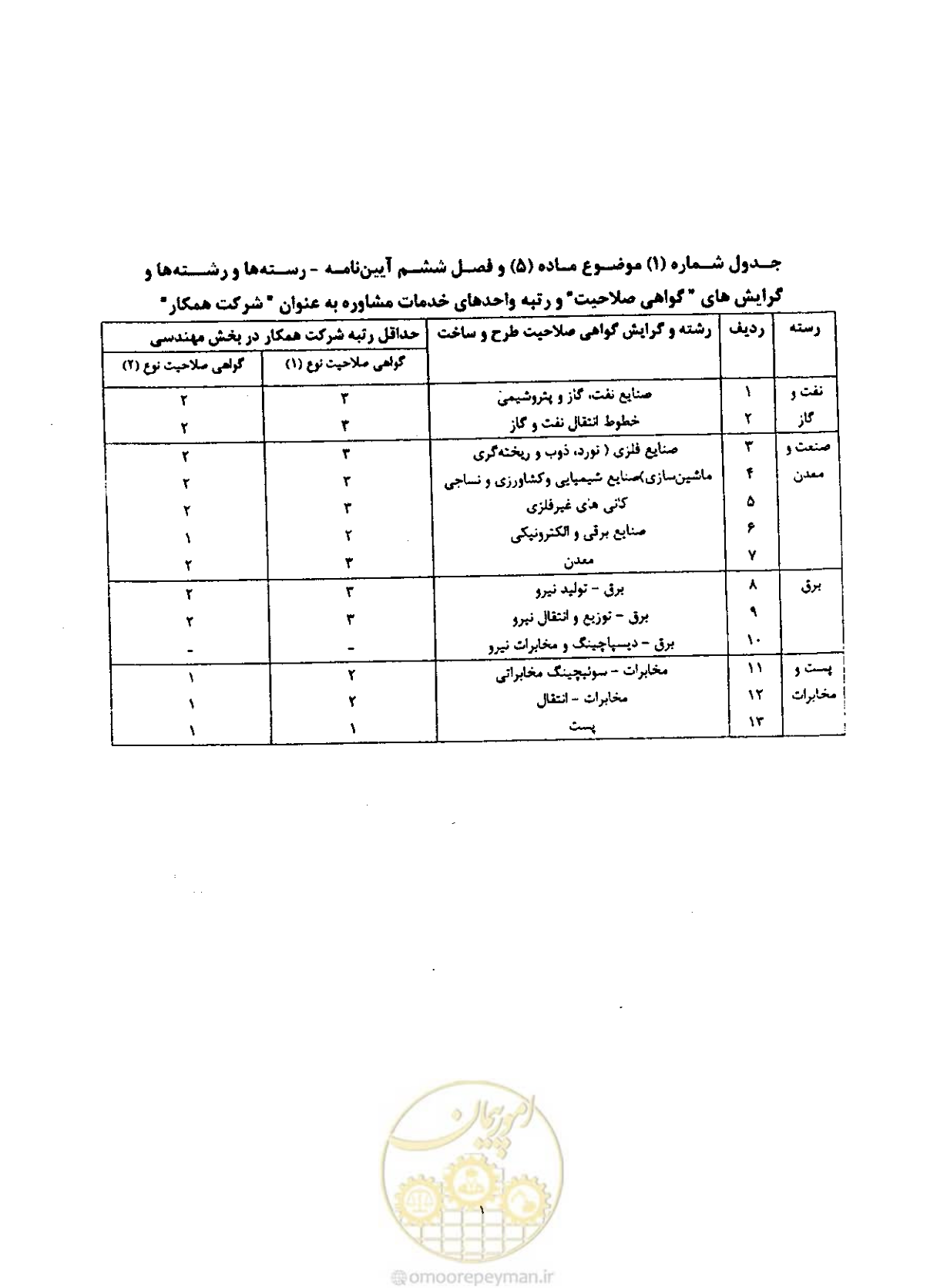 صفحه 13 از 25