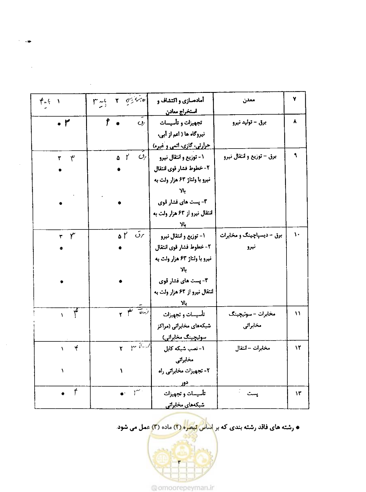 صفحه 15 از 25