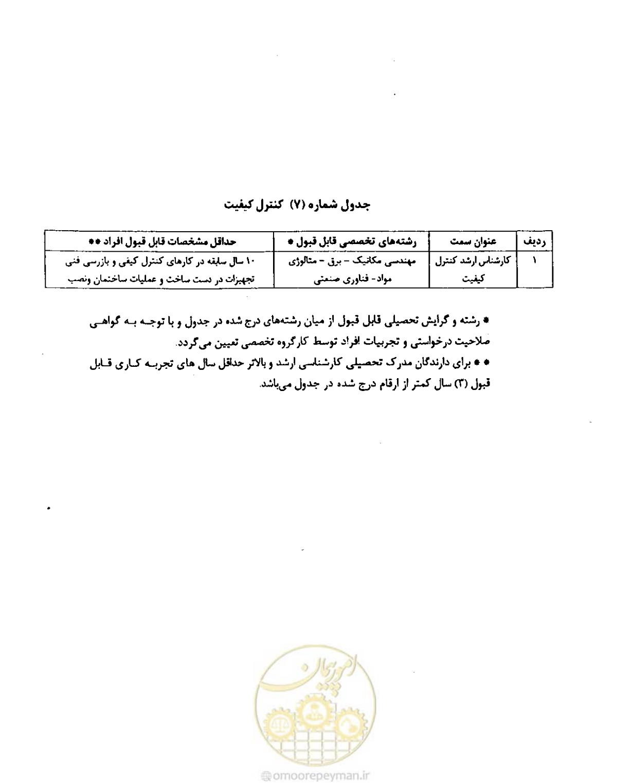 صفحه 20 از 25