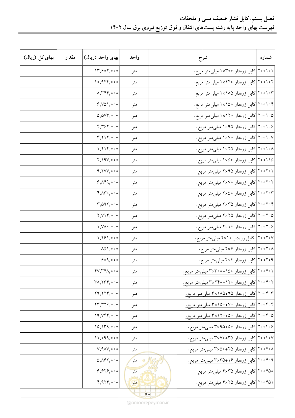 صفحه 101 از 217