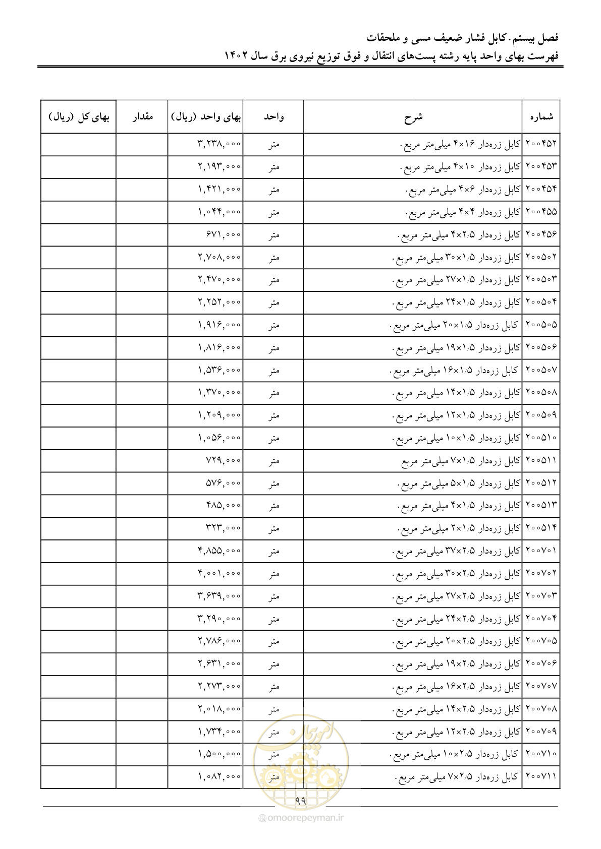 صفحه 102 از 217