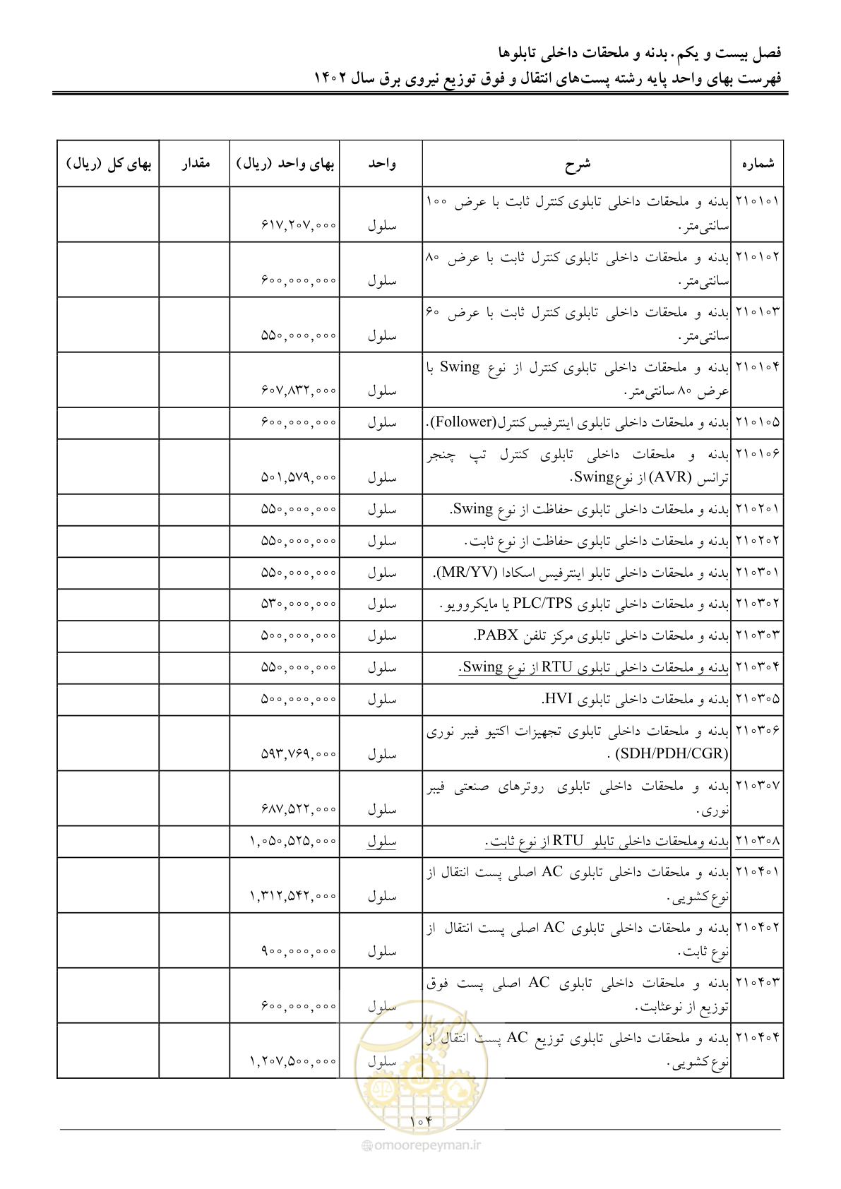 صفحه 107 از 217