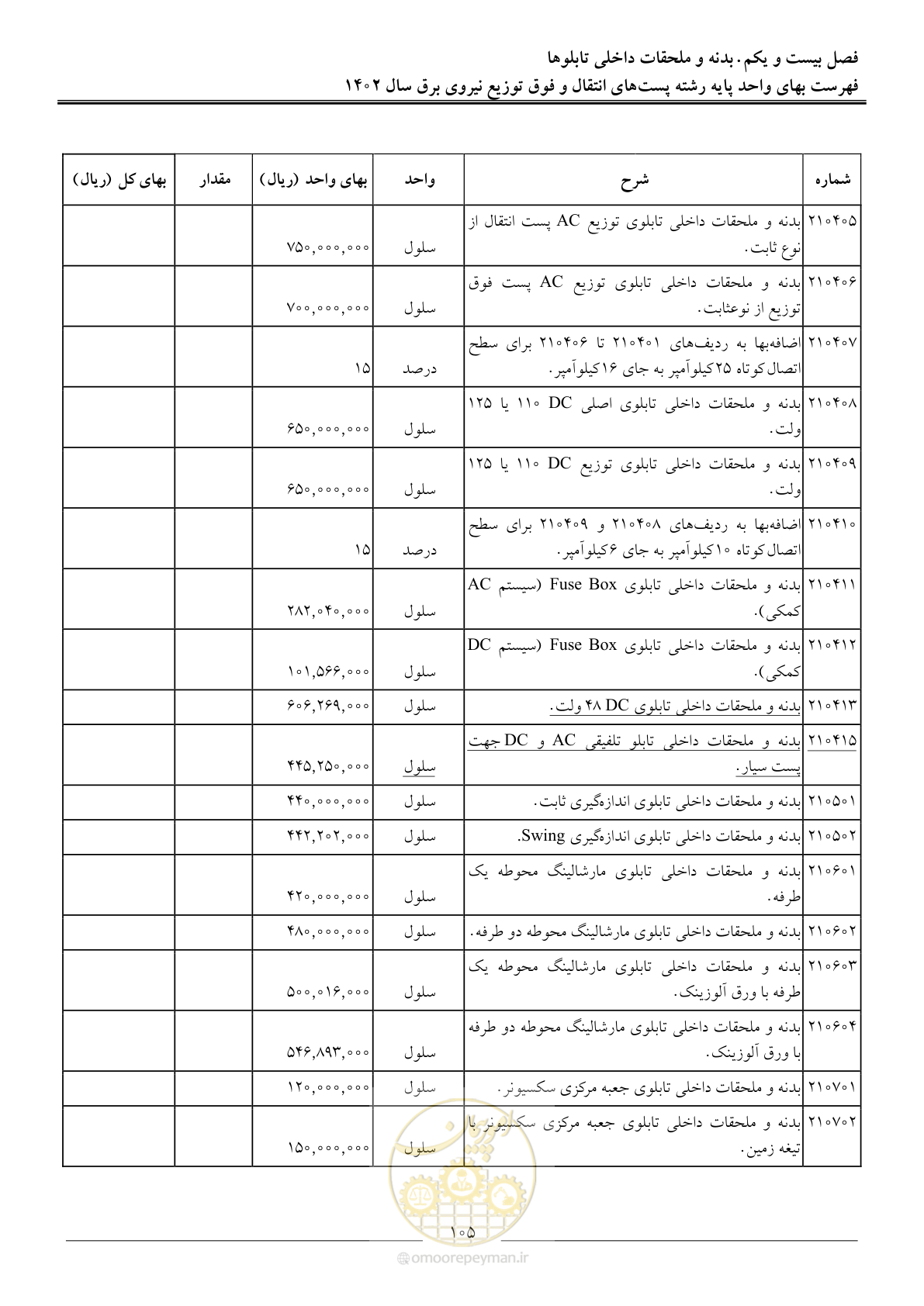 صفحه 108 از 217