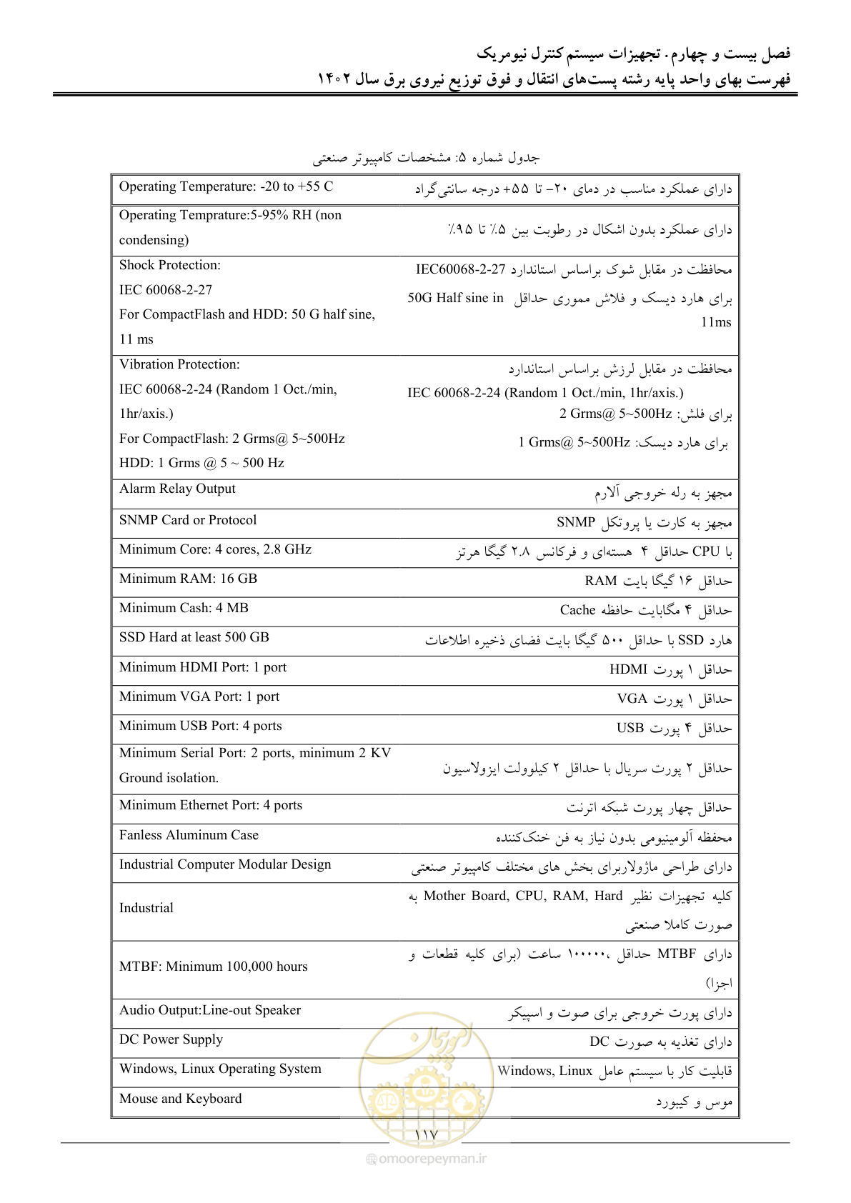 صفحه 120 از 217