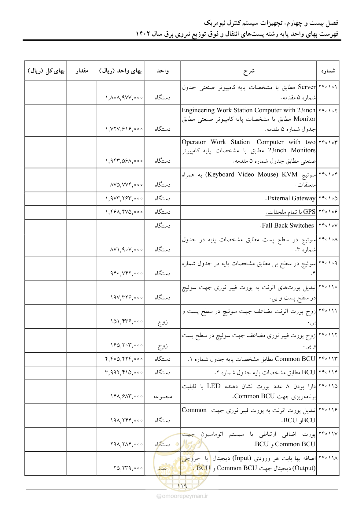 صفحه 122 از 217