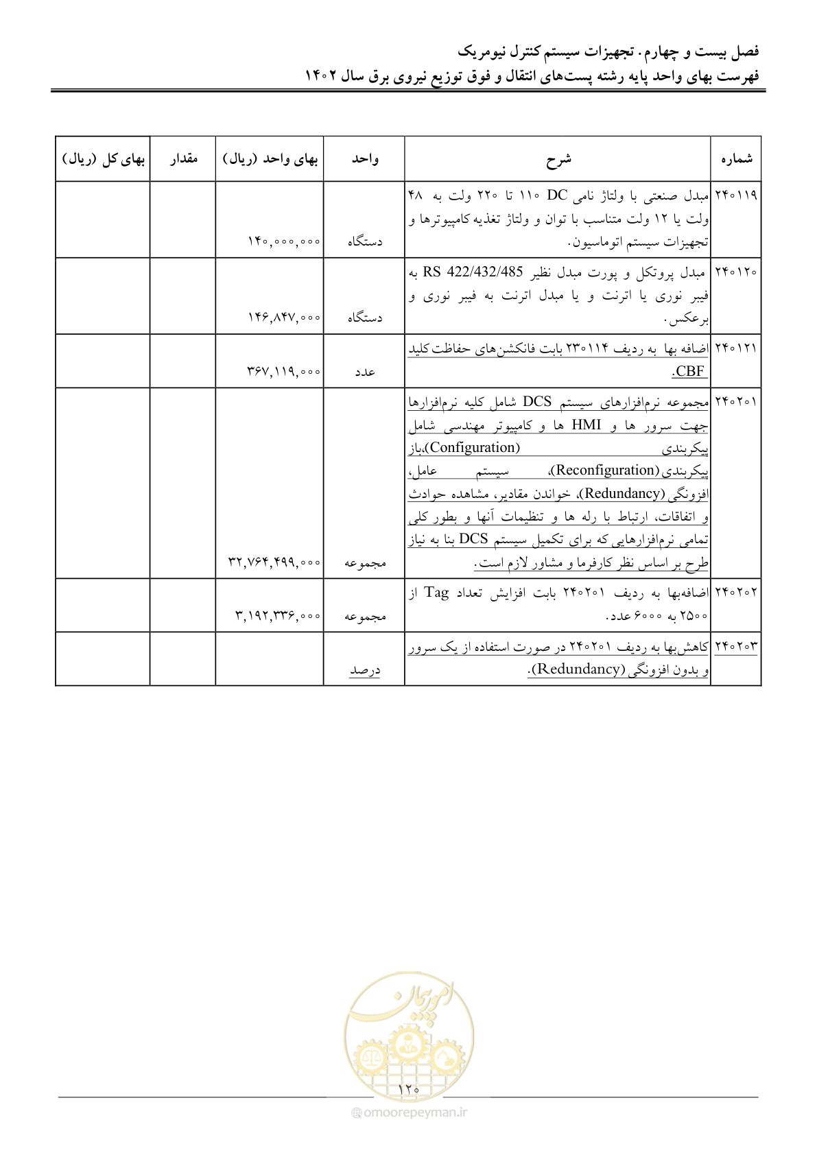 صفحه 123 از 217