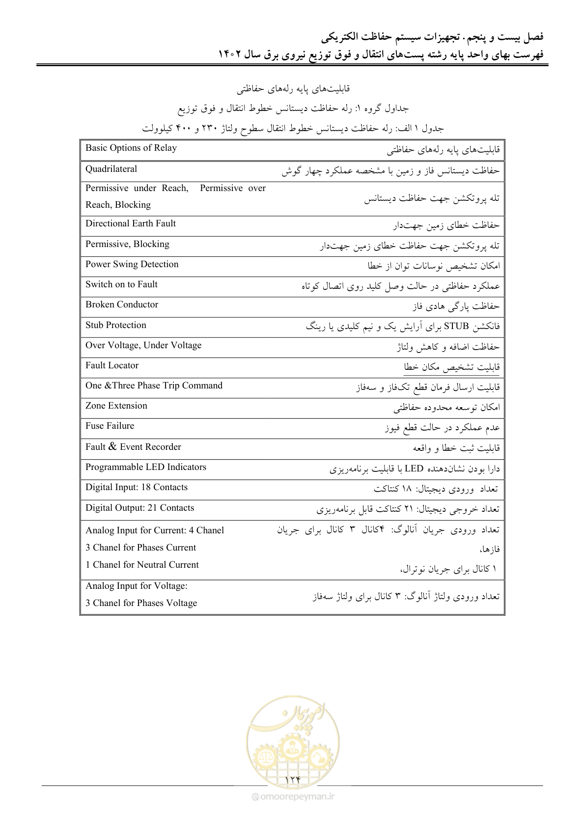 صفحه 127 از 217