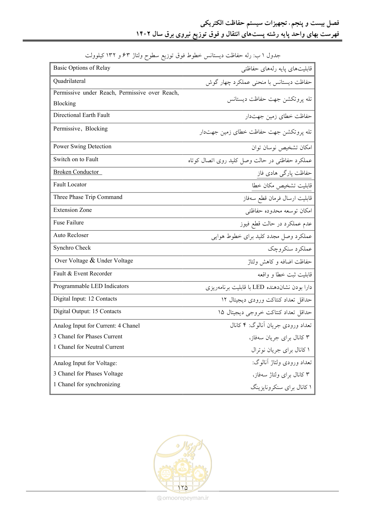 صفحه 128 از 217