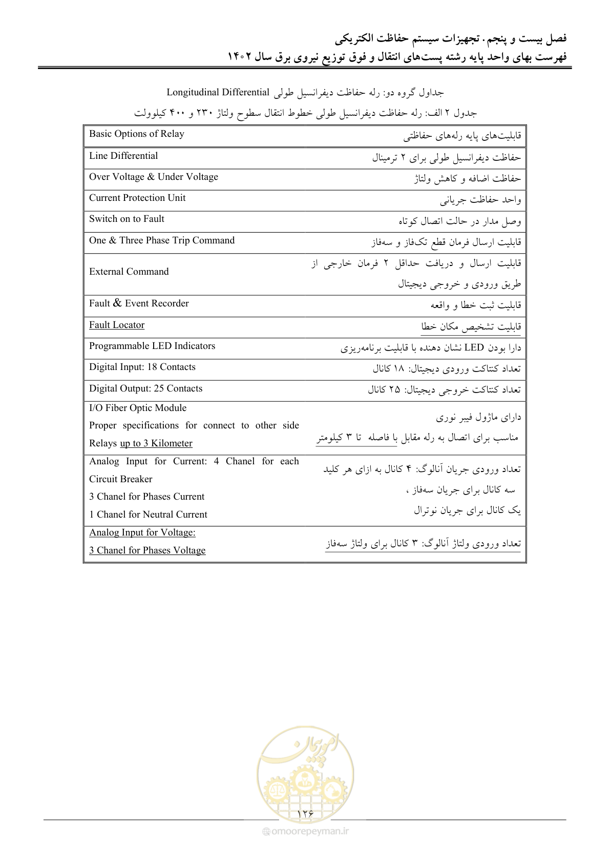 صفحه 129 از 217