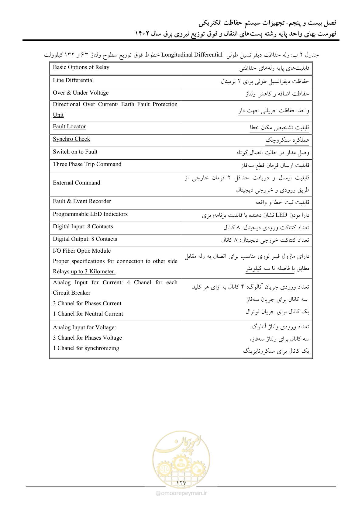 صفحه 130 از 217