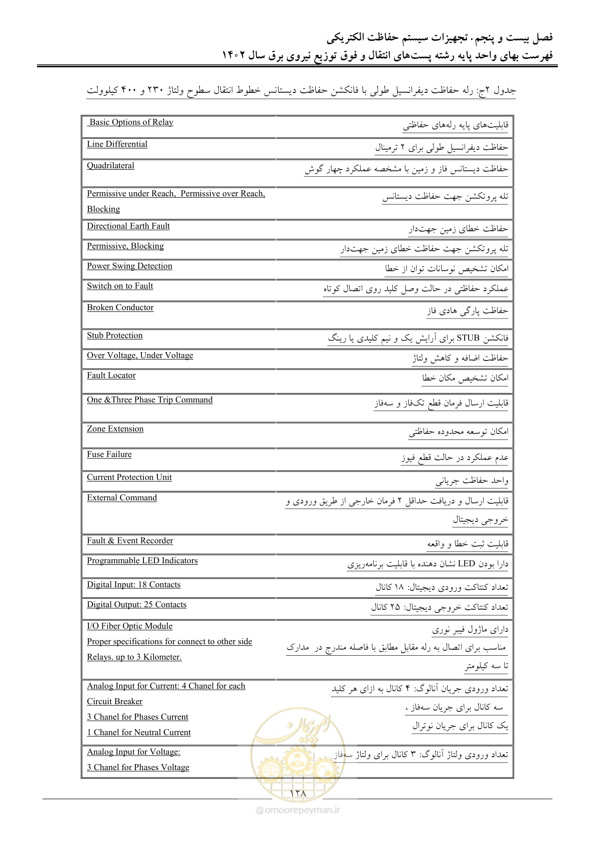 صفحه 131 از 217