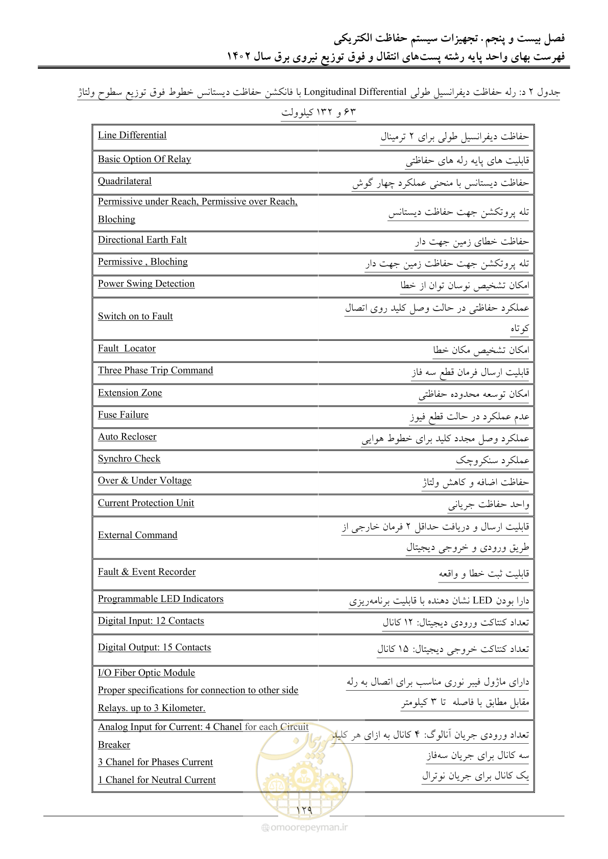 صفحه 132 از 217