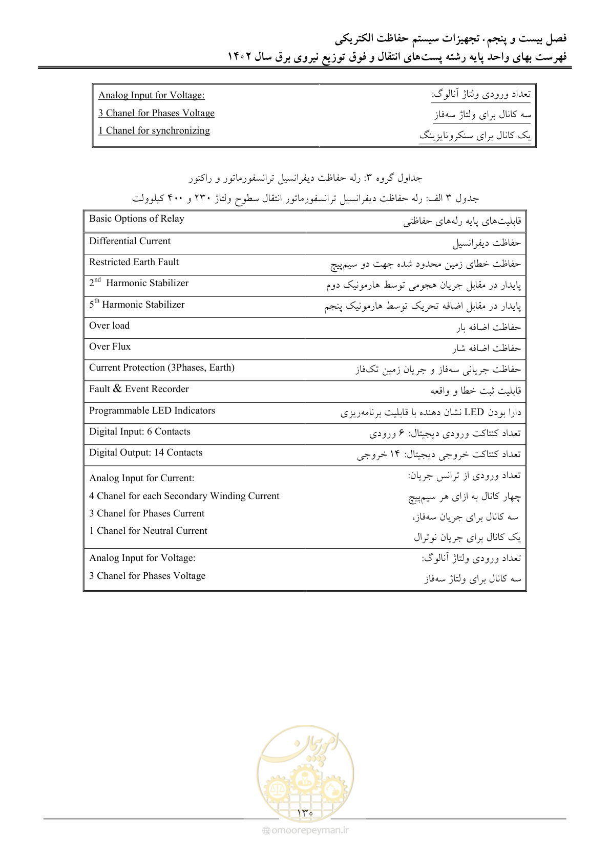 صفحه 133 از 217
