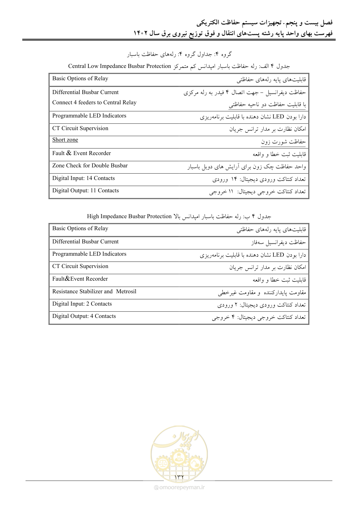 صفحه 135 از 217